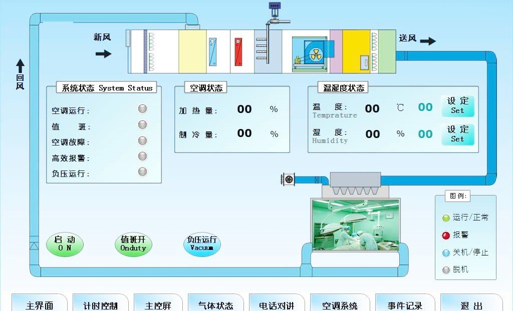 手術(shù)室新風(fēng)量對恒溫恒濕空調(diào)能耗太驚人了
